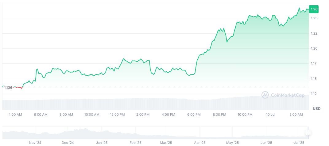 a16z Relocates Main Entity to Nevada Amid Legal Concerns 1 eigenlayer-daily-chart