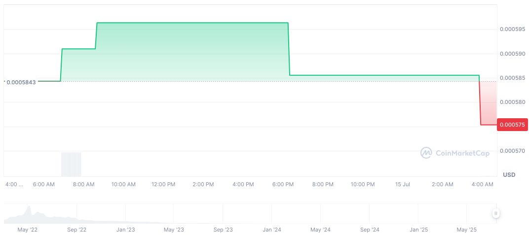 Binance Alpha to List Caldera Token July 17 1 era-token-era7-daily-chart-2