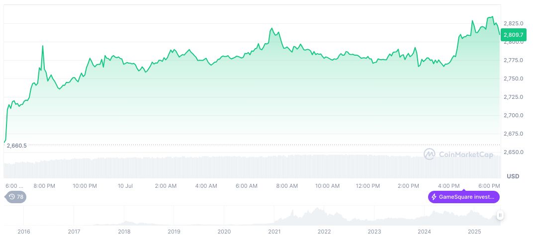 Federal Reserve's Musalem Highlights Stablecoins in Payment Innovation 1 ethereum-daily-chart-659