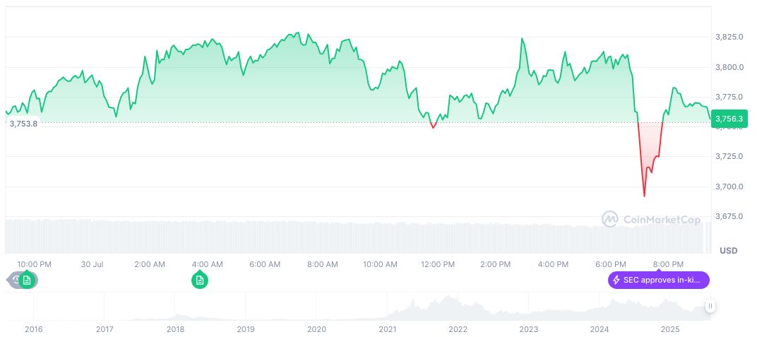 Federal Reserve Maintains Interest Rates; Crypto Market Monitors Impact 2 ethereum-daily-chart-881