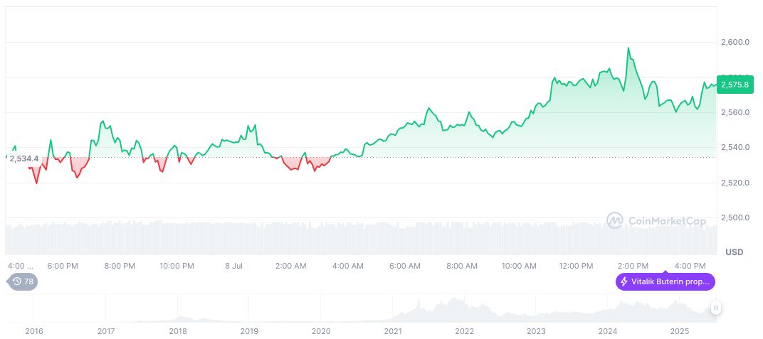 Trump Tariff Threats and Federal Reserve Rates in Focus 1 ethereum-daily-chart-640