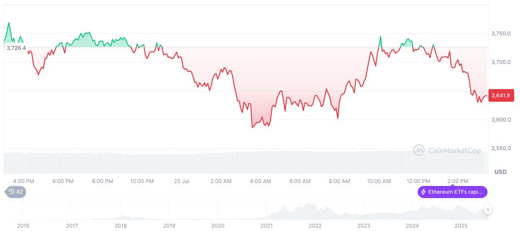 China's Pursuit of Stablecoin-RWA Ecosystem Gains Momentum 2 ethereum-daily-chart-823