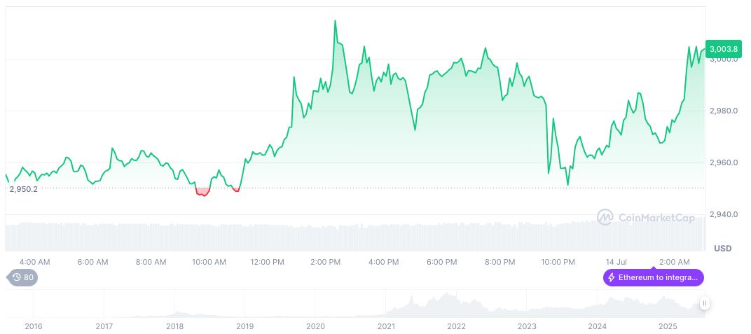 CMB International Secures Hong Kong License for Crypto Trading 1 ethereum-daily-chart-695