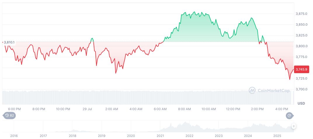 U.S. Treasury Secretary Critiques Federal Reserve on Inflation Policy 2 ethereum-daily-chart-874