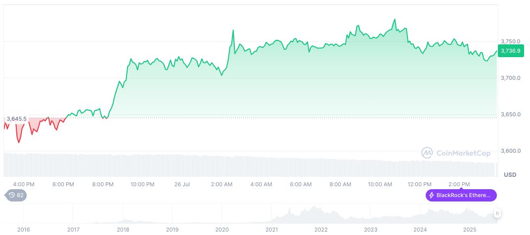 China Minsheng Securities RWA Initiative Paves Way for Web3.0 Era 2 ethereum-daily-chart-826
