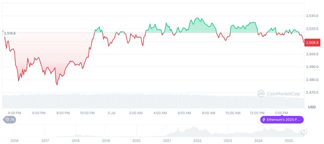 Institutional Adoption of Ethereum Grows Amid Expert Support 1 ethereum-daily-chart-612