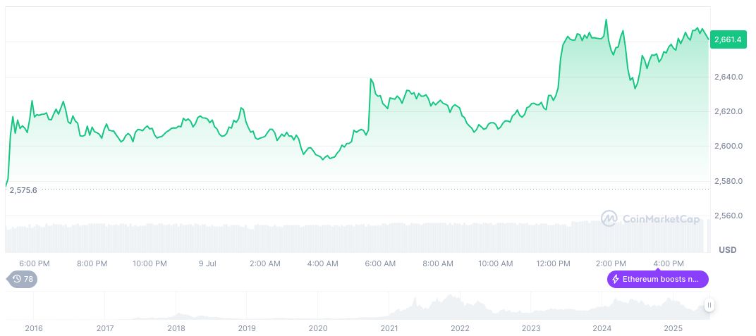 Unverified Reports of U.S. Tariffs on Brazil Stir Market Speculation 1 ethereum-daily-chart-645
