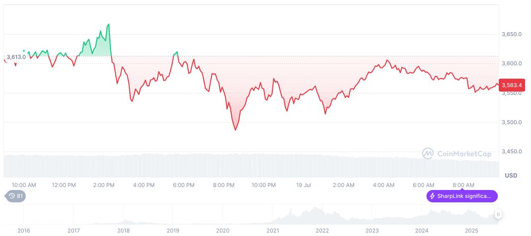Bit Digital Acquires 19,683 ETH Following Institutional Offering 1 ethereum-daily-chart-744