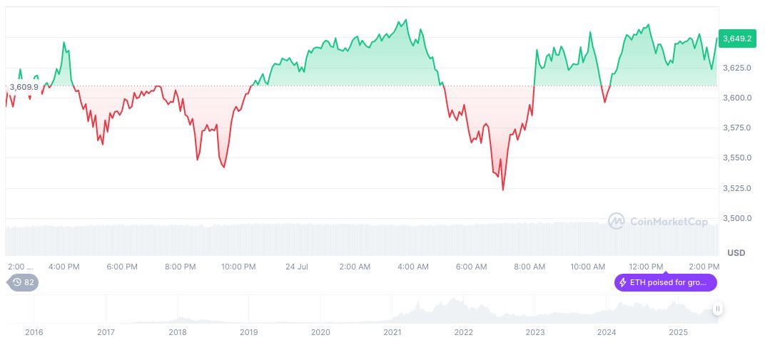 Mixed Trend Observed in US Cryptocurrency Stocks 2 ethereum-daily-chart-805