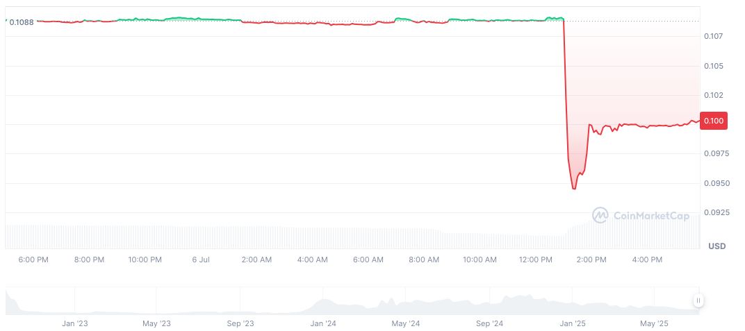 Binance Launches Metaplex Trading Competition on Alpha 1 metaplex-daily-chart-2