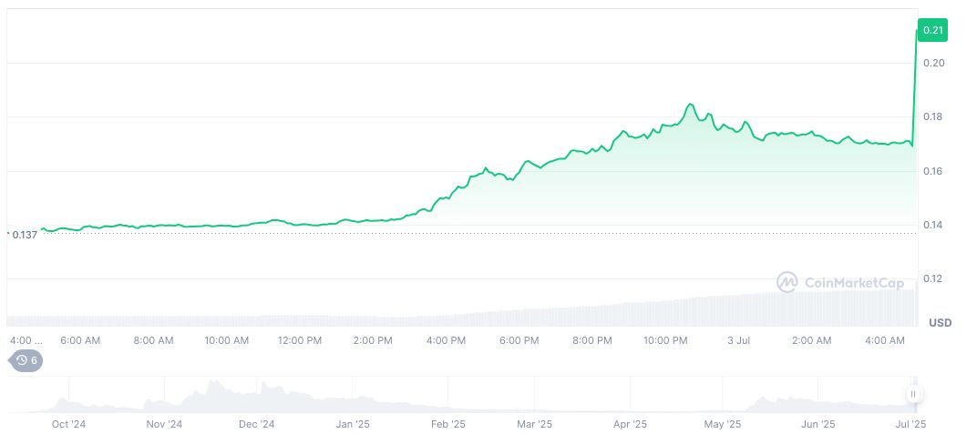 Upbit Lists MOODENG on Solana Network 1 moo-deng-moodengsol-com-daily-chart-3