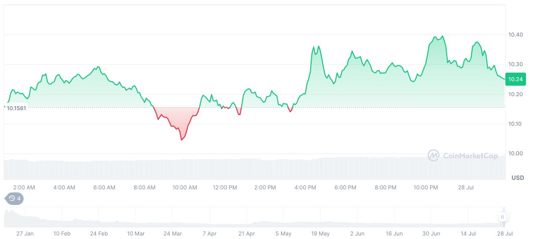 CCTV Examines TrumpCoin, WLFI, and Stablecoin Dynamics 2 official-trump-daily-chart-65