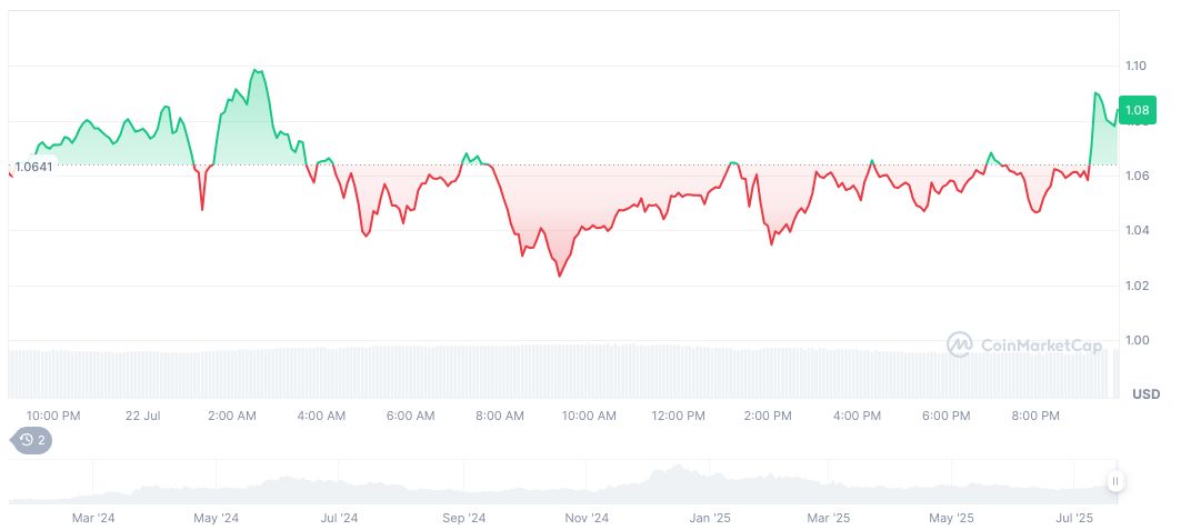 21Shares Files S-1 for ONDO ETF with U.S. SEC 1 ondo-daily-chart-14