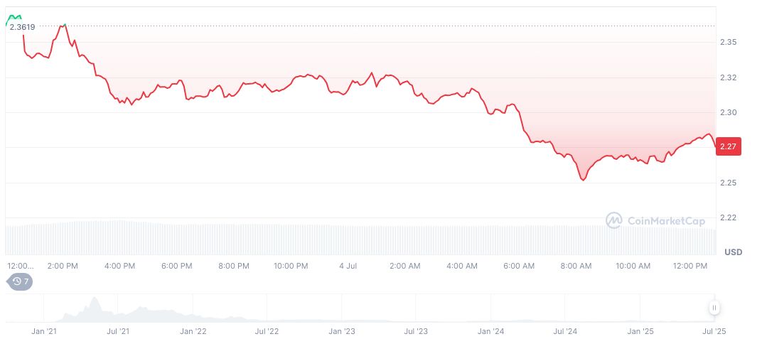 Turkey Blocks PancakeSwap and CryptoRadar for Unauthorized Services 1 pancakeswap-daily-chart-9