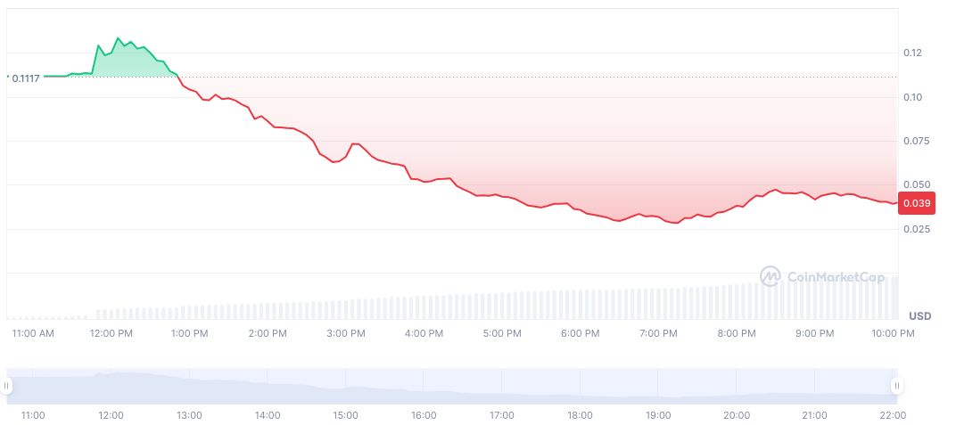 Binance to List PrompTale AI Token, Announces Airdrop 1 promptale-ai-daily-chart
