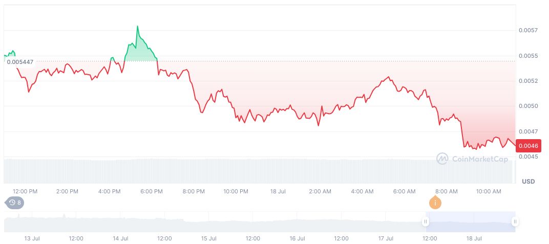 OKX Announces PUMP Token Launch with Spot Trading 1 pump-fun-daily-chart-12