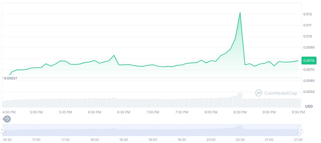 PUMP Token Pre-Sale Attracts 10,145 Buyers, Raises $500 Million 1 pump-fun-daily-chart-6