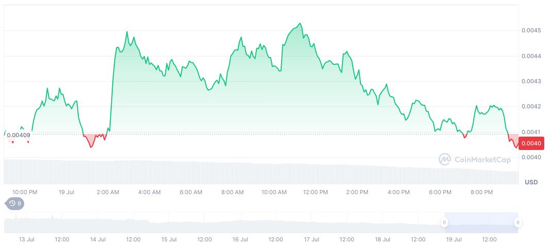 Crypto Whale Deposits $17.67M PUMP Tokens to FalconX 1 pump-fun-daily-chart-13