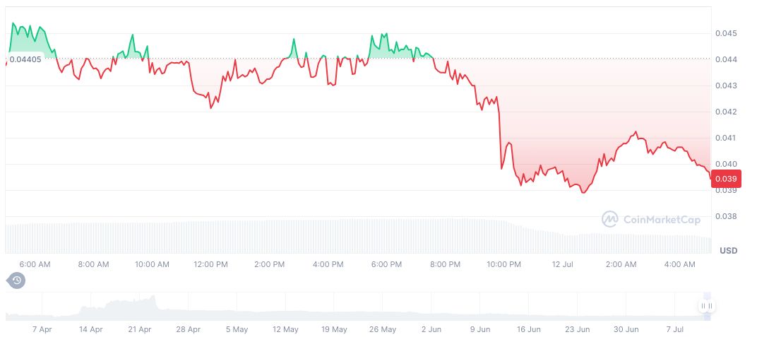 Large Whale Opens Short Position on PUMP Tokens via HyperLiquid 1 pumpbtc-governance-token-daily-chart-7