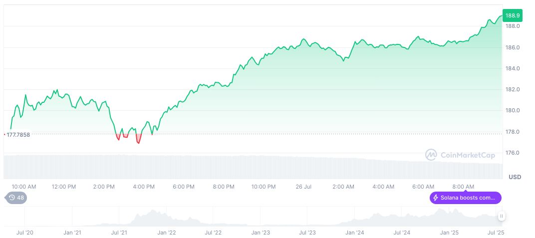 Ethereum Leads in Growth Among Top Public Chains 2 solana-daily-chart-163