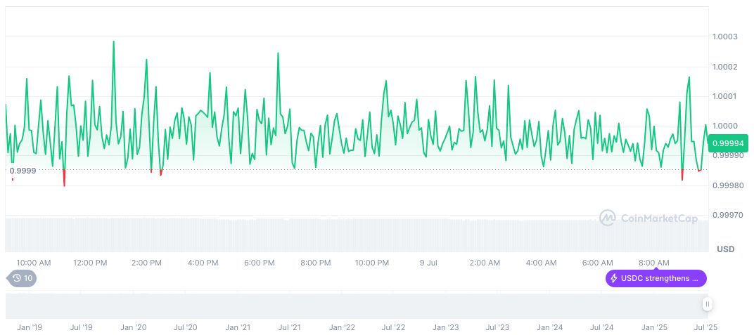 Ant Group Prepares to Integrate Circle's USDC Stablecoin Globally 1 usdc-daily-chart-132
