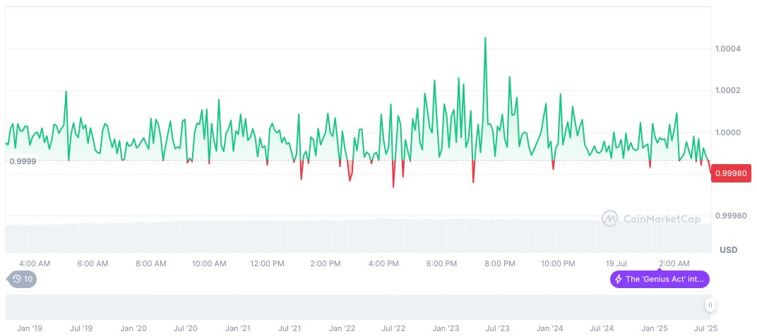 Polymarket Plans New Settlement System This Year 1 usdc-daily-chart-151
