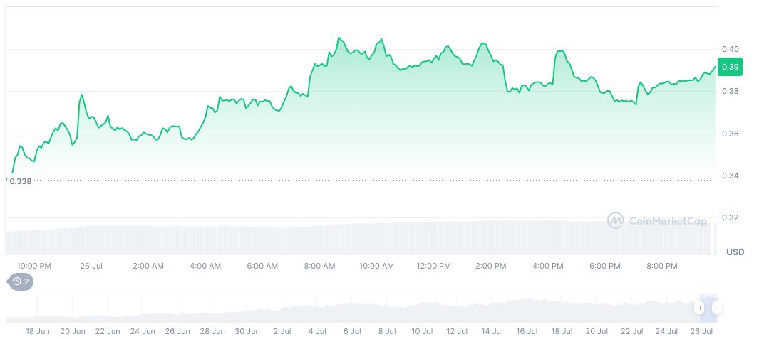 OKX Launches USELESSUSDT and NEWTUSDT Perpetual Contracts 2 useless-coin-daily-chart