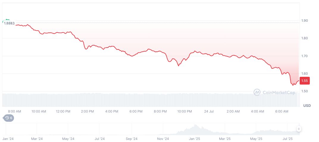 Whale Sells Base Tokens, Incurs $5 Million Loss 1 virtuals-protocol-daily-chart-4