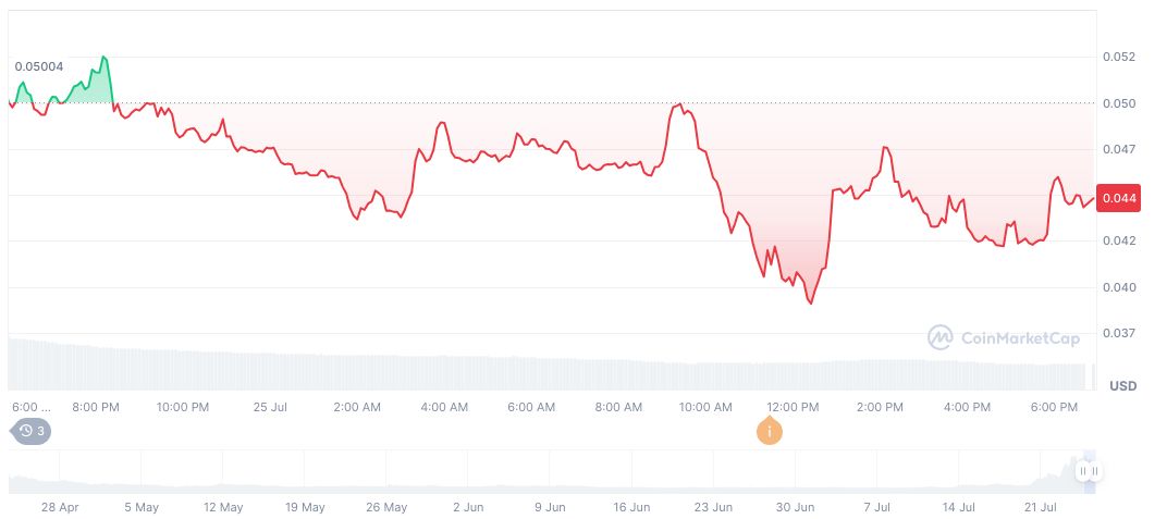 Binance Futures Launches ZORAUSDT and TAGUSDT Contracts 2 zora-daily-chart-5