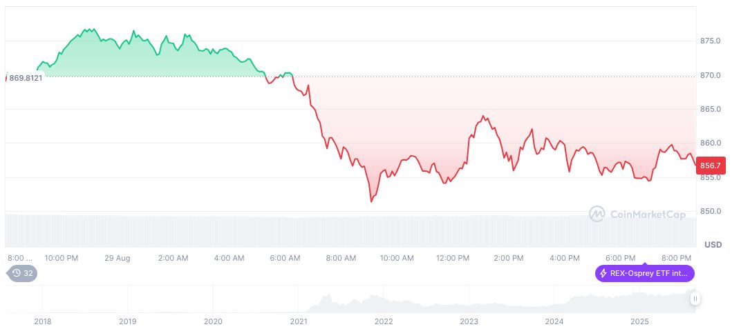 Huaxing Capital Boosts BNB Chain with $100M Investment in Hong Kong 4 bnb-daily-chart-112