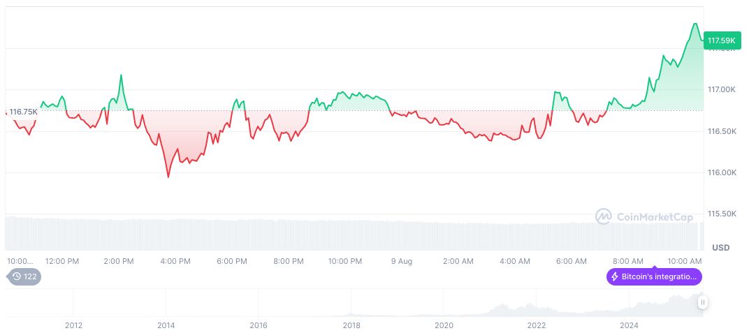 El Salvador's New Law Permits Bitcoin in Investment Banks 2 bitcoin-daily-chart-2659