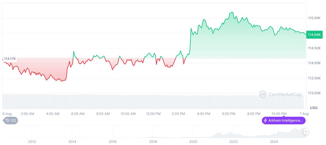 Bitwise CIO Signals Early Institutional Demand for Bitcoin Reserves 2 bitcoin-daily-chart-2616