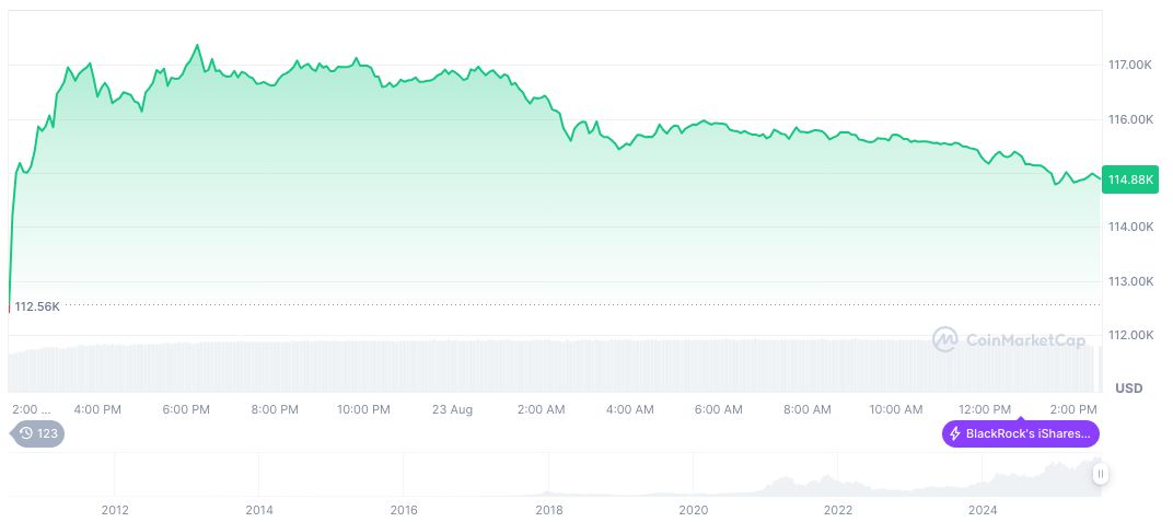 Japan Proposes Flat 20% Tax for Cryptocurrency Gains by 2026 2 bitcoin-daily-chart-2943