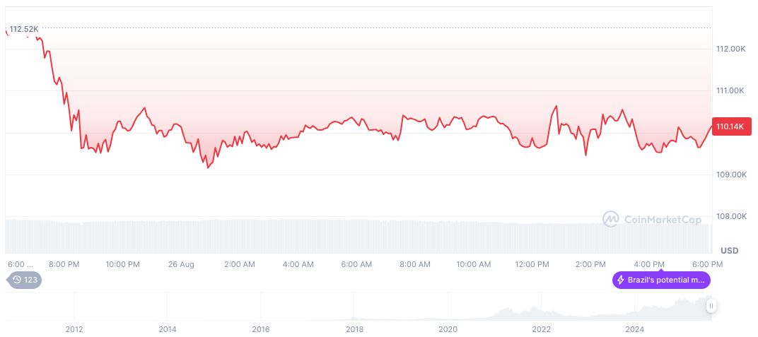 UK Survey Reveals Growing Interest in Crypto for Retirement 2 bitcoin-daily-chart-2998
