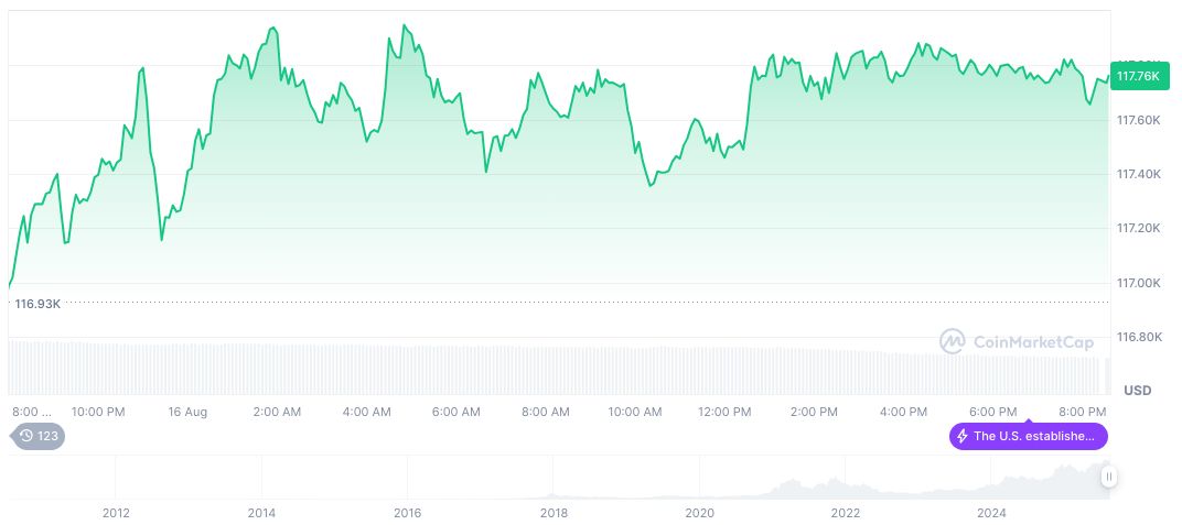 Growing Market Greed as Crypto Fear Index Hits 64 2 bitcoin-daily-chart-2818
