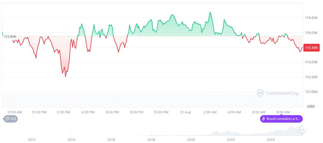 Christoph Rieger Analyzes Fed's Jackson Hole Symposium Impact 2 bitcoin-daily-chart-2913