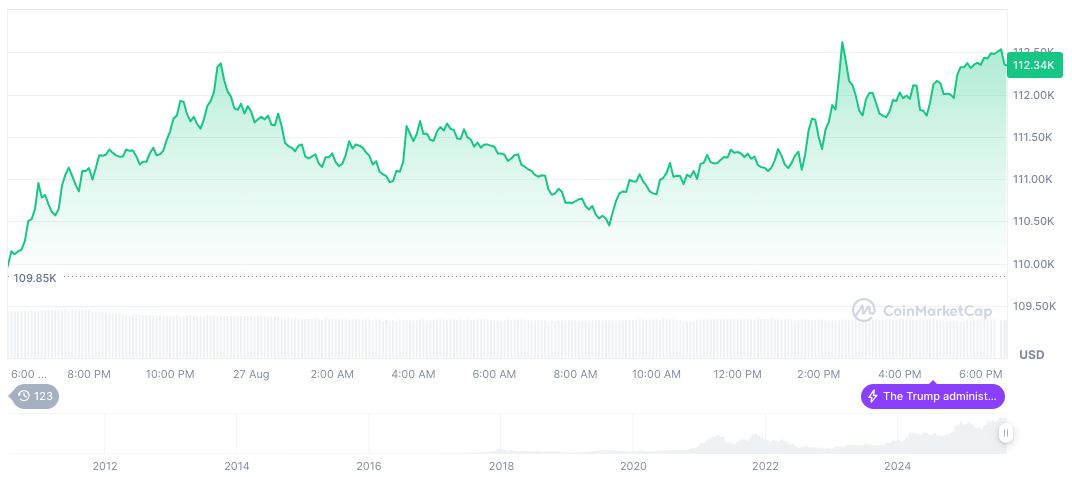 Guotai Junan International Initiates Crypto Trading Services in Hong Kong 2 bitcoin-daily-chart-3017