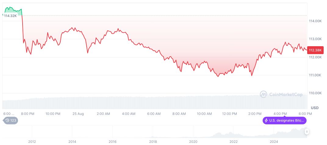 Robinhood and Strategy Excluded from S&P 500 Index 2 bitcoin-daily-chart-2984