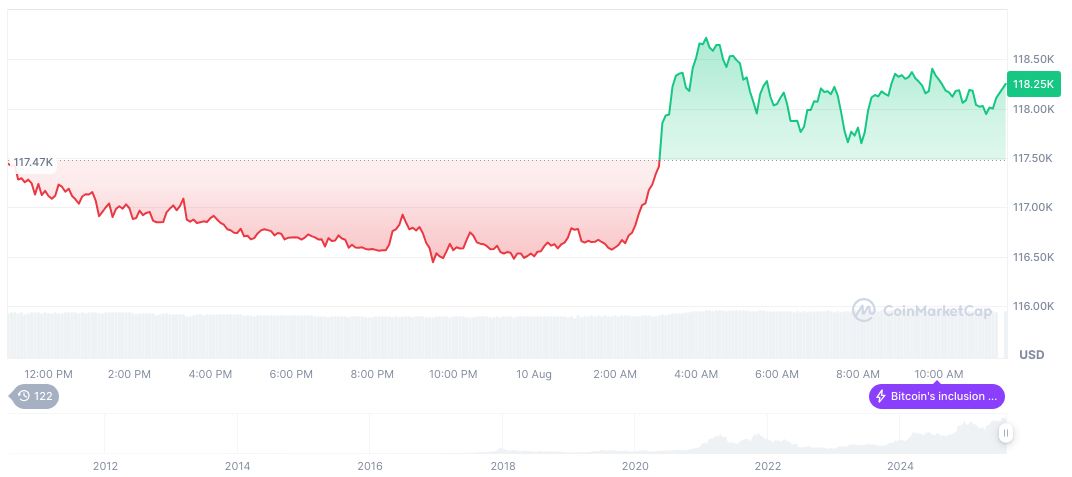 CCDC Abolishes Commitment Letter Requirement for Foreign Institutions 2 bitcoin-daily-chart-2684