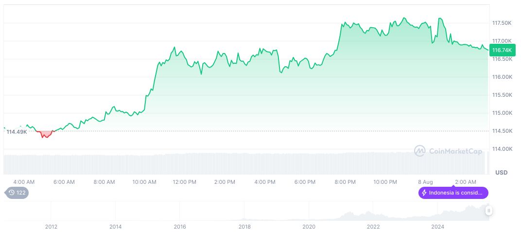 Trump Allegedly Fires Head of U.S. Labor Statistics Agency 2 bitcoin-daily-chart-2643