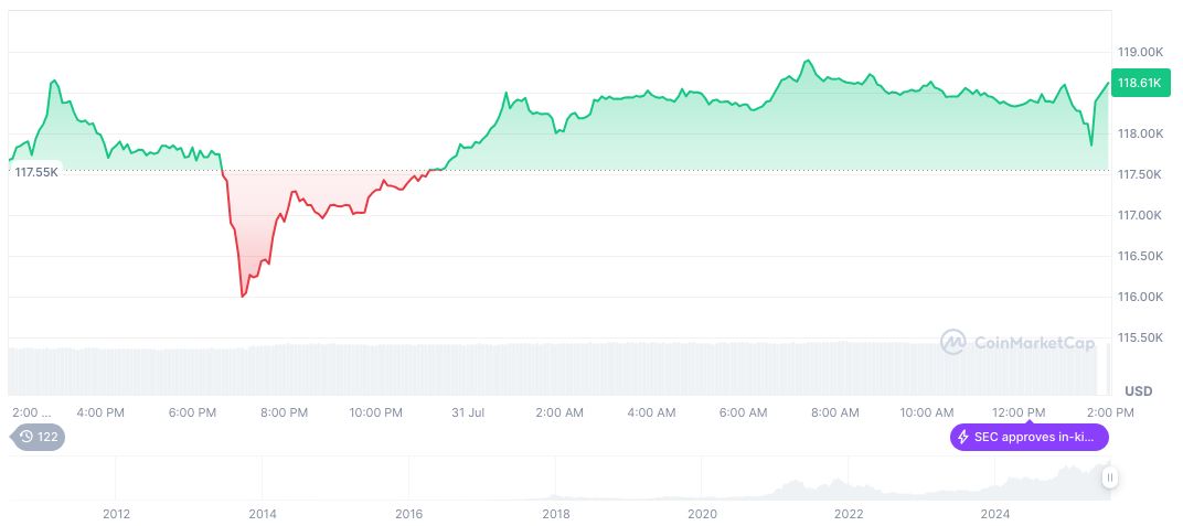 Trump's Alleged Statement on Powell Lacks Primary Evidence 2 bitcoin-daily-chart-2510