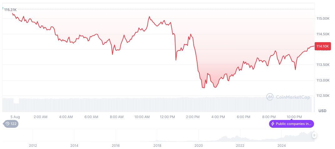 Michael Novogratz on Peaking Crypto Balance Sheet Trend 2 bitcoin-daily-chart-2607