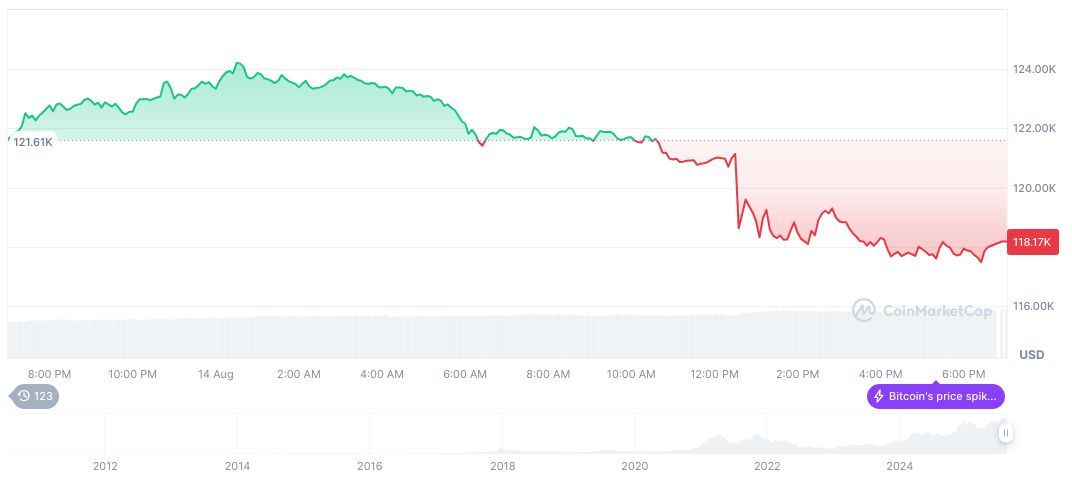 Federal Reserve Expected to Cut Interest Rates in September 2 bitcoin-daily-chart-2773