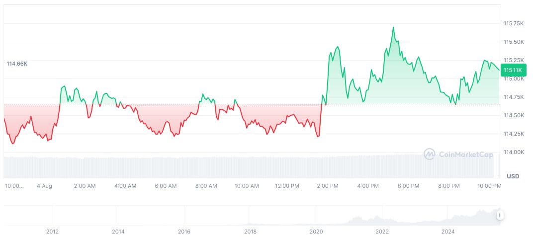 Trump Speculation: No Verified 2024 Remarks on CNBC 2 bitcoin-daily-chart-2595