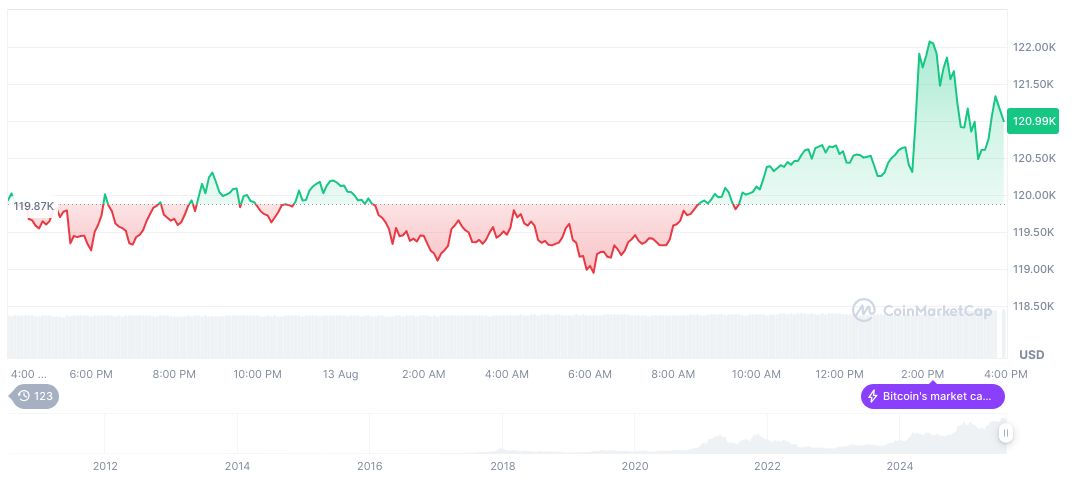 U.S. Tariffs Drive July PPI Surge, Impacting Markets 2 bitcoin-daily-chart-2752