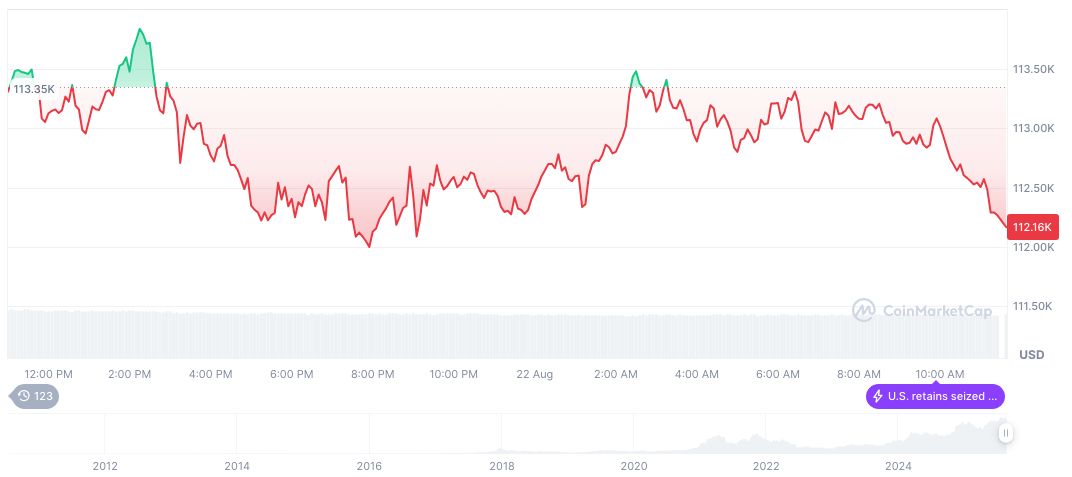 Fed Rate Cut Odds Surge After Powell's Speech 2 bitcoin-daily-chart-2919