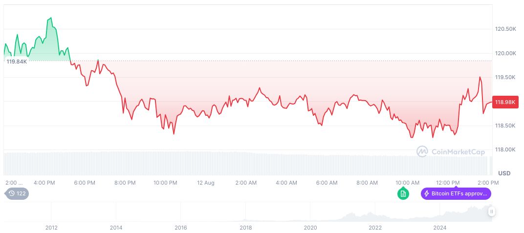 Alleged Perplexity AI-Chrome Acquisition Remains Unverified 2 bitcoin-daily-chart-2710