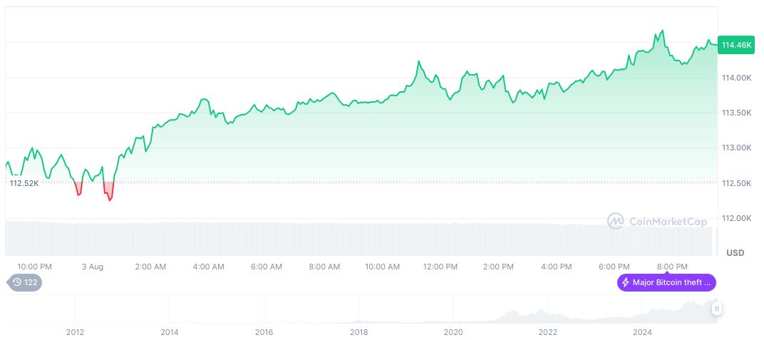 India's Bitcoin Holdings Claim Raises Questions Amid Lack of Evidence 2 bitcoin-daily-chart-2574