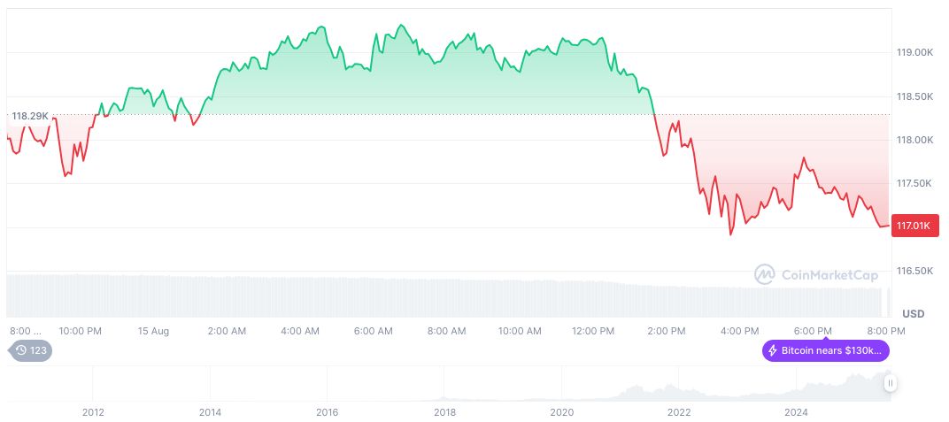 Rick Rieder Discusses Interest Rate Cuts and Crypto Markets 2 bitcoin-daily-chart-2805
