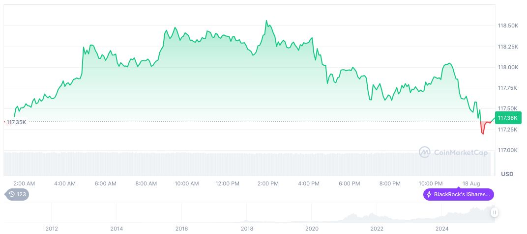 SEC Extends Decisions on Key Crypto ETF Proposals 2 bitcoin-daily-chart-2841